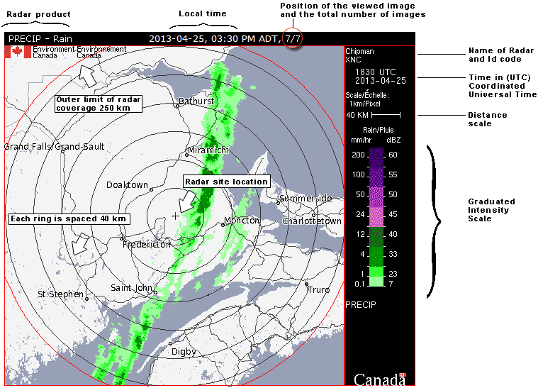 Weather radar graphic for a station